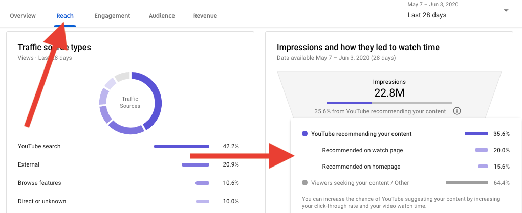 Как прийти на YouTube в 2022 году и начать набирать просмотры