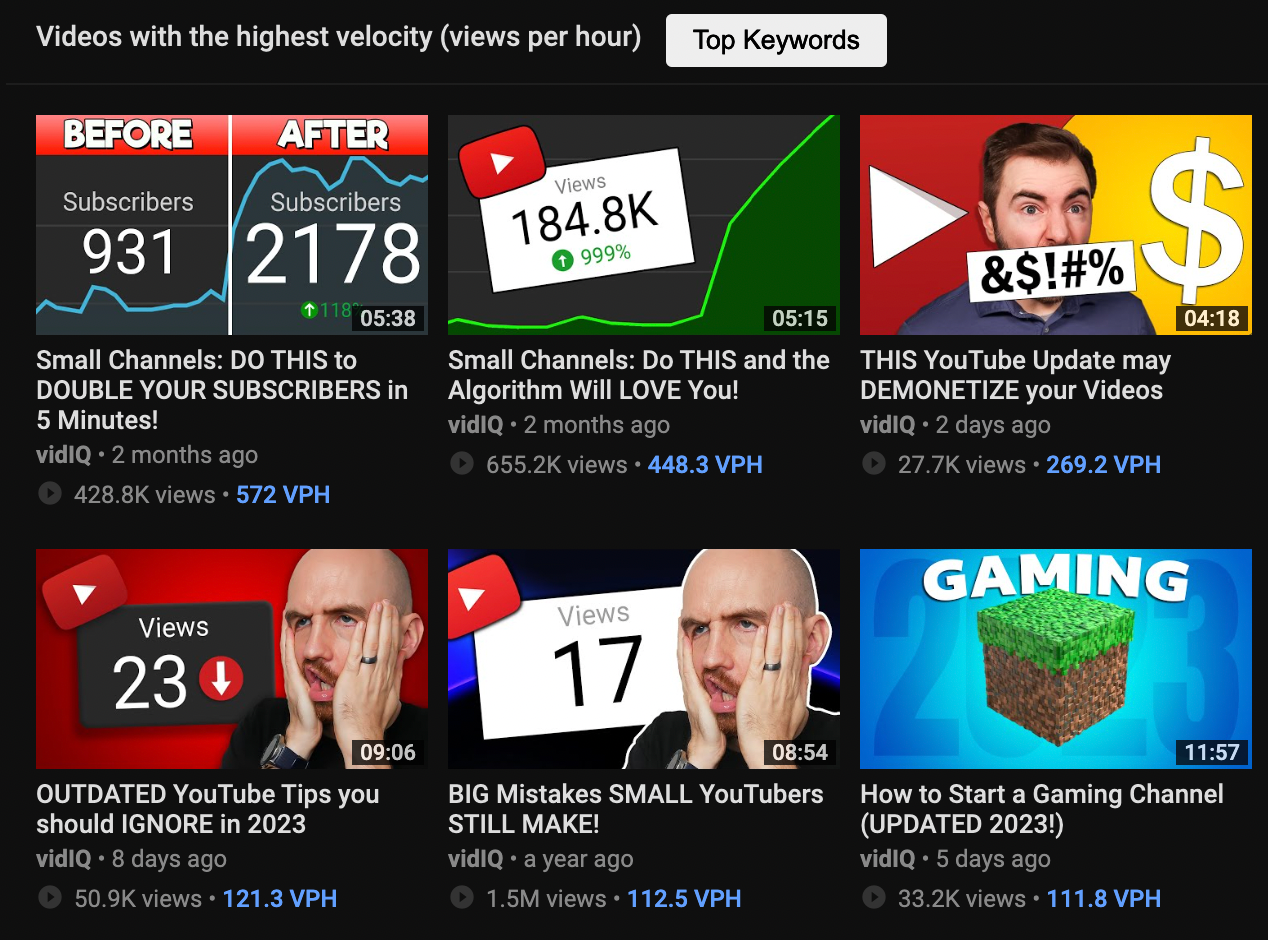 A list of Trending YouTube videos on the vidIQ channel