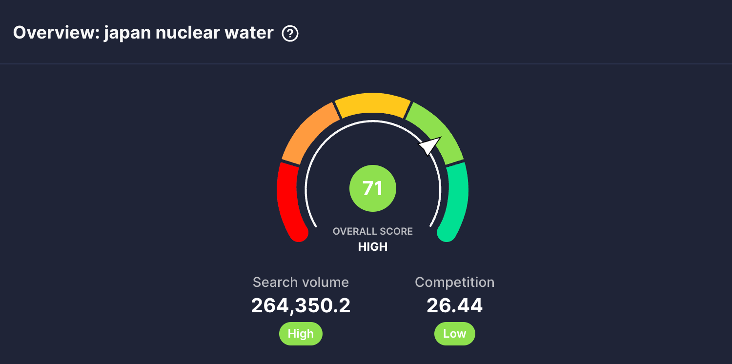 vidIQ shows a keyword score of 71 for Japanese nuclear water topic