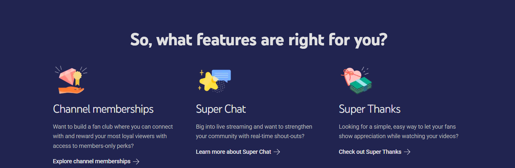 YouTube fan funding features