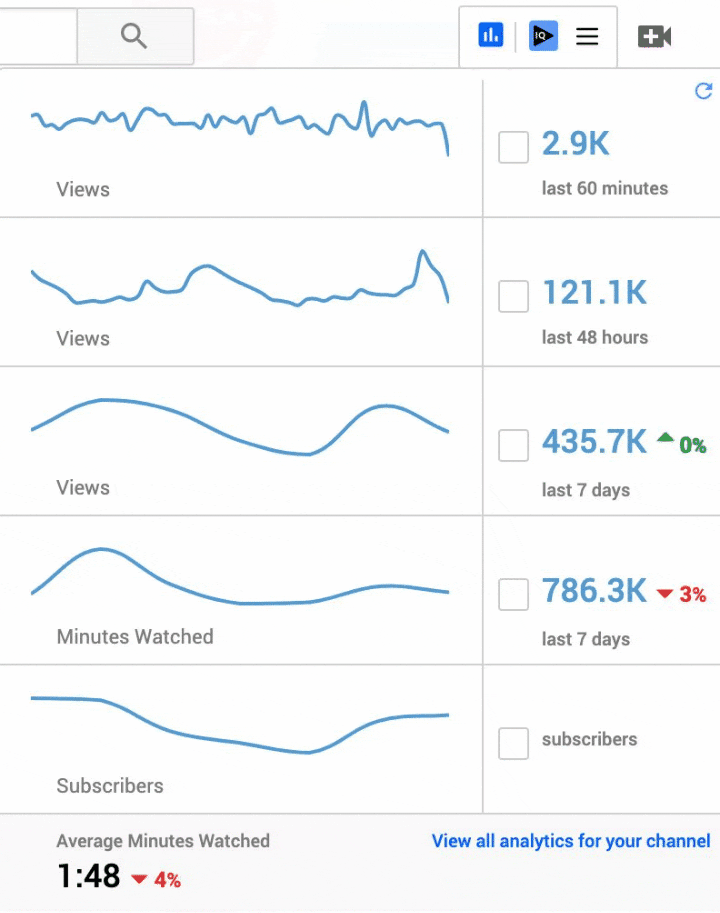 JeffBlox's  Stats and Insights - vidIQ  Stats