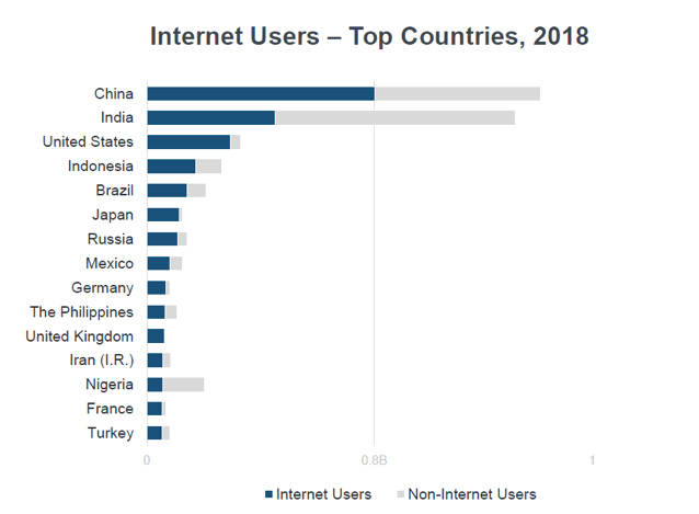 Fortnite Has 250M Users Across 7 Platforms: New Report