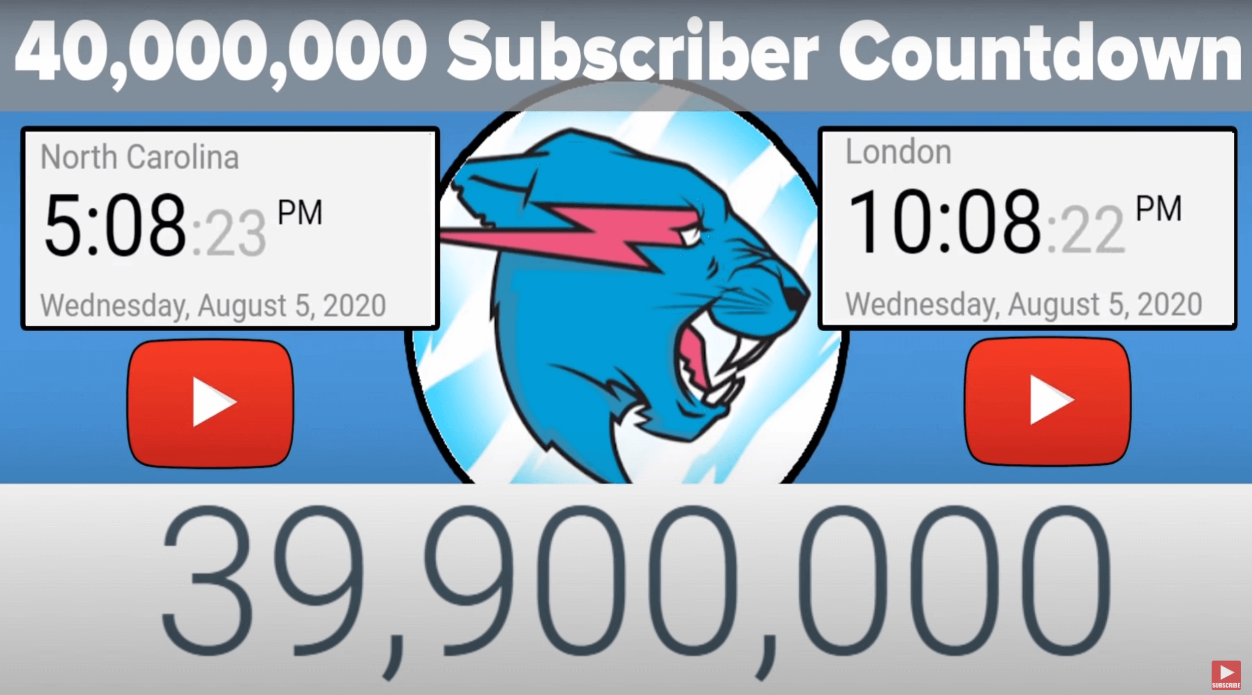 MrBeast Live Subscriber Count, Real-Time  Subscriber Analytics