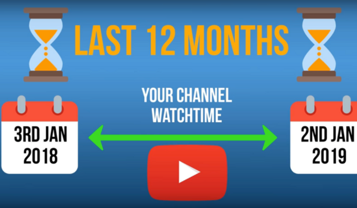 What happens if you don t have 4000 YouTube hours in 12 months?