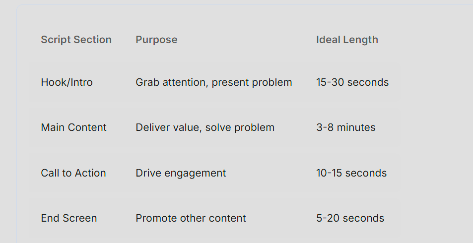 YouTube script section timing guide