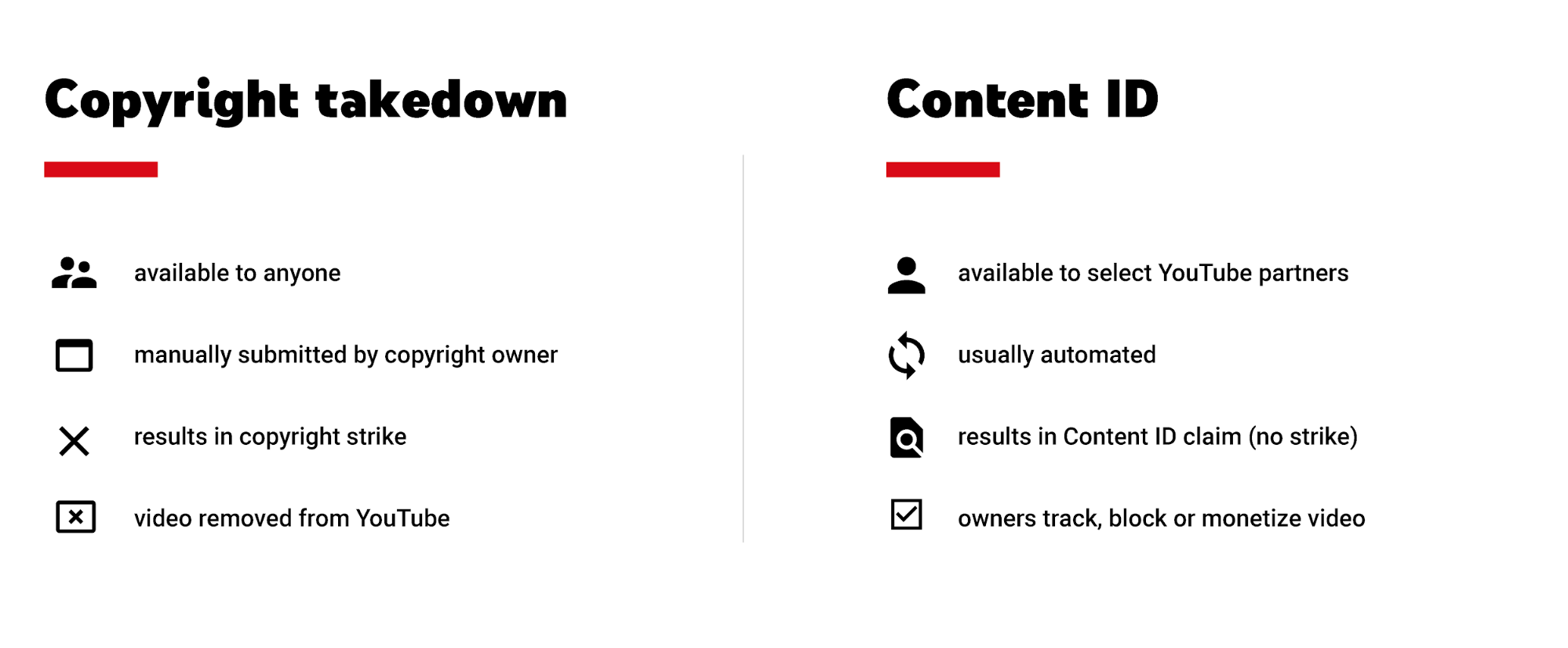 What does 1 copyright claim mean?