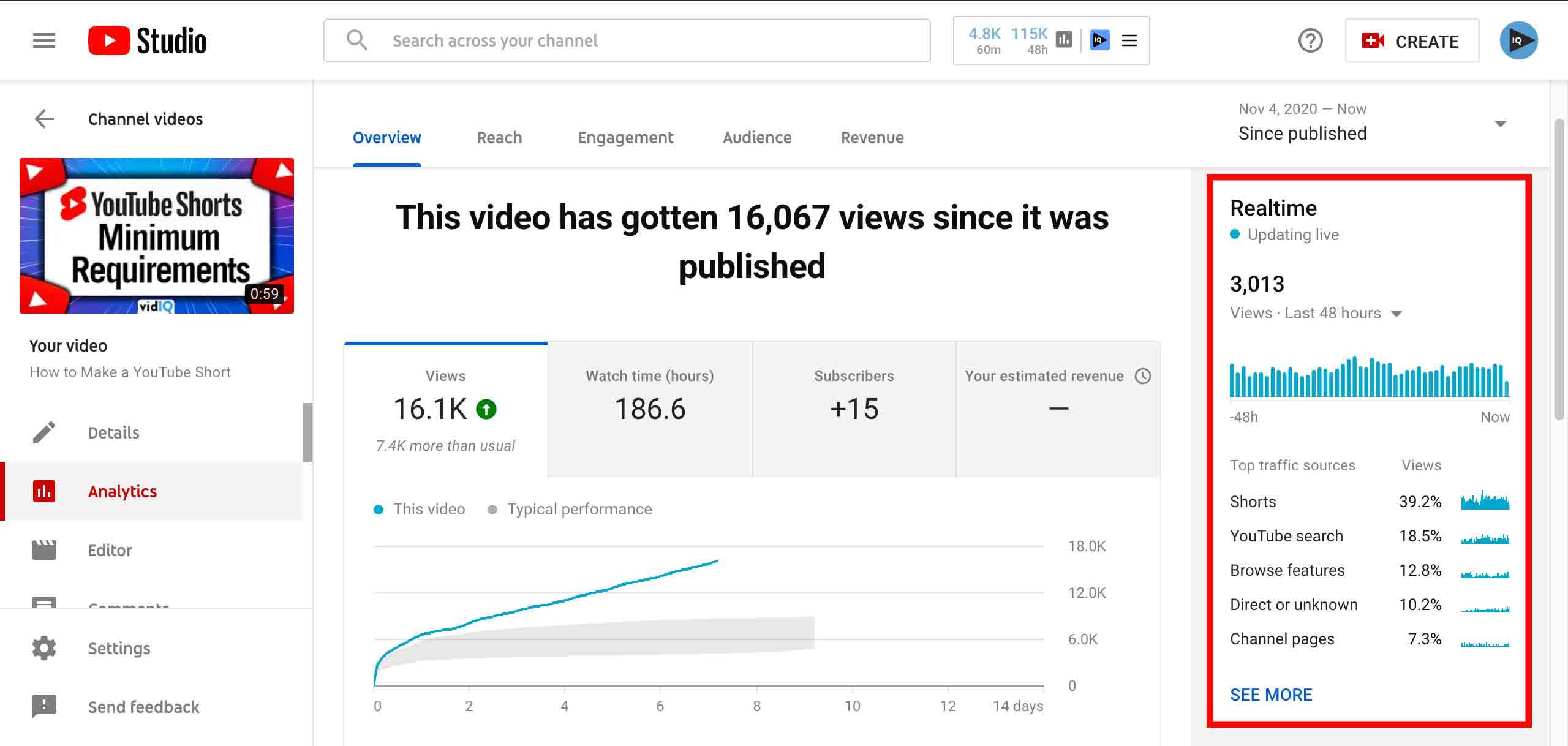 YouTube Shorts Analytics: Why Every Creator Needs This Data
