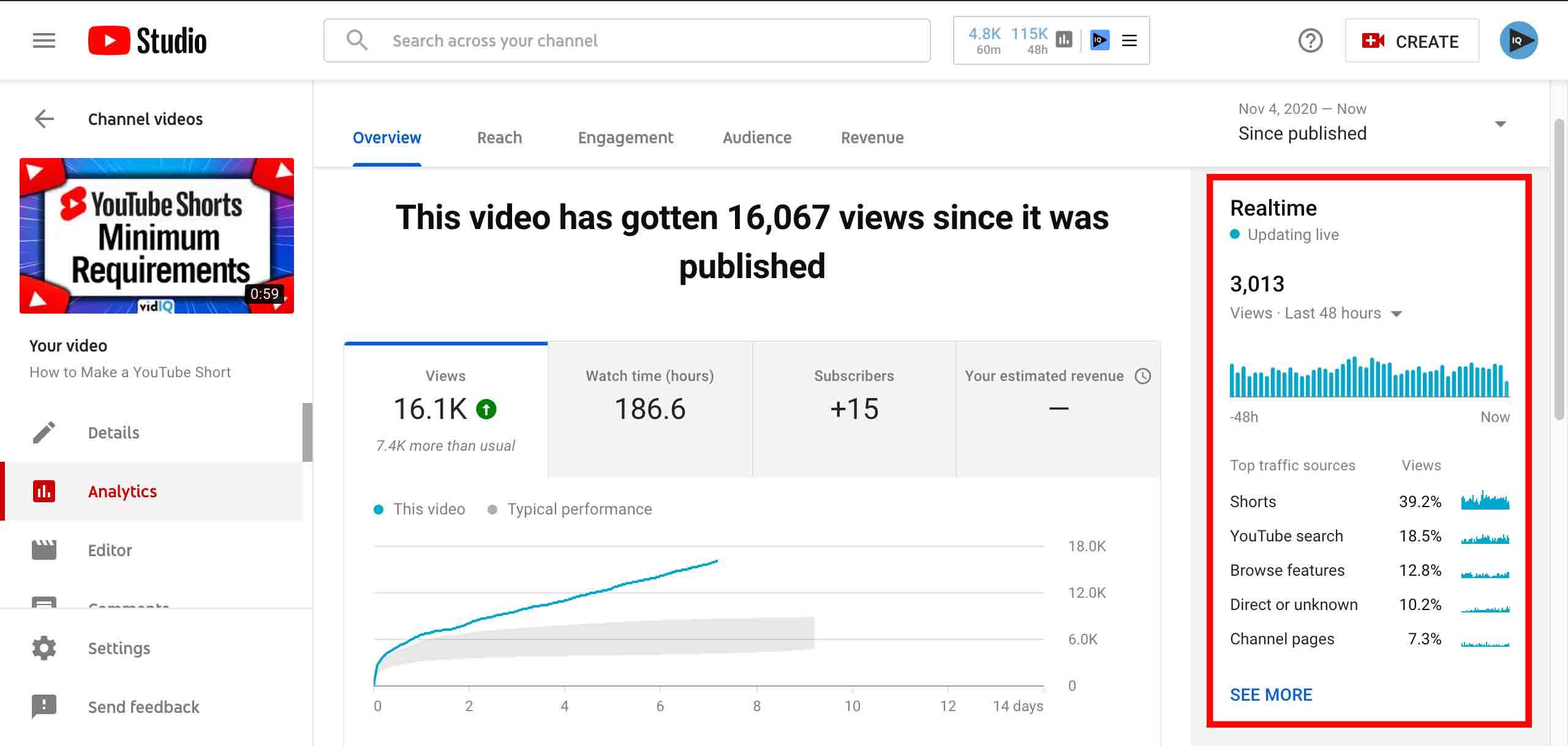 Lokis'  Stats and Insights - vidIQ  Stats