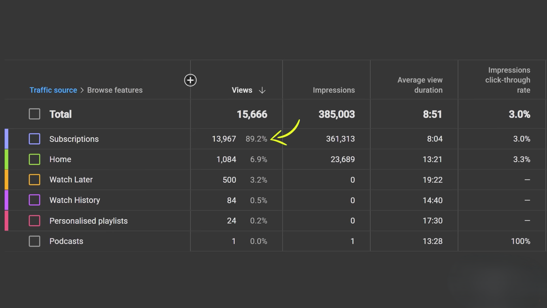 Traffic source of vidIQ podcast and speeed collab