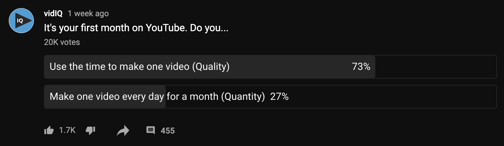 YouTube poll on video strategy: quality over quantity in the first month with 73% votes