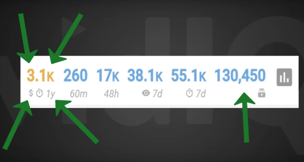 I Didn T Get 4000 Watch Time Hours On Youtube Do I Need To Start Again