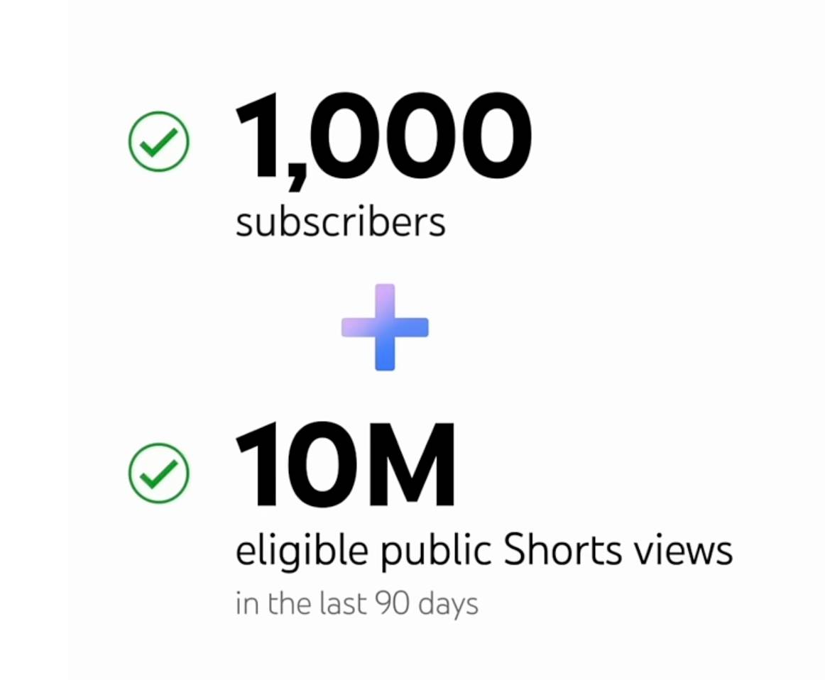 YouTube Shorts monetization requirements