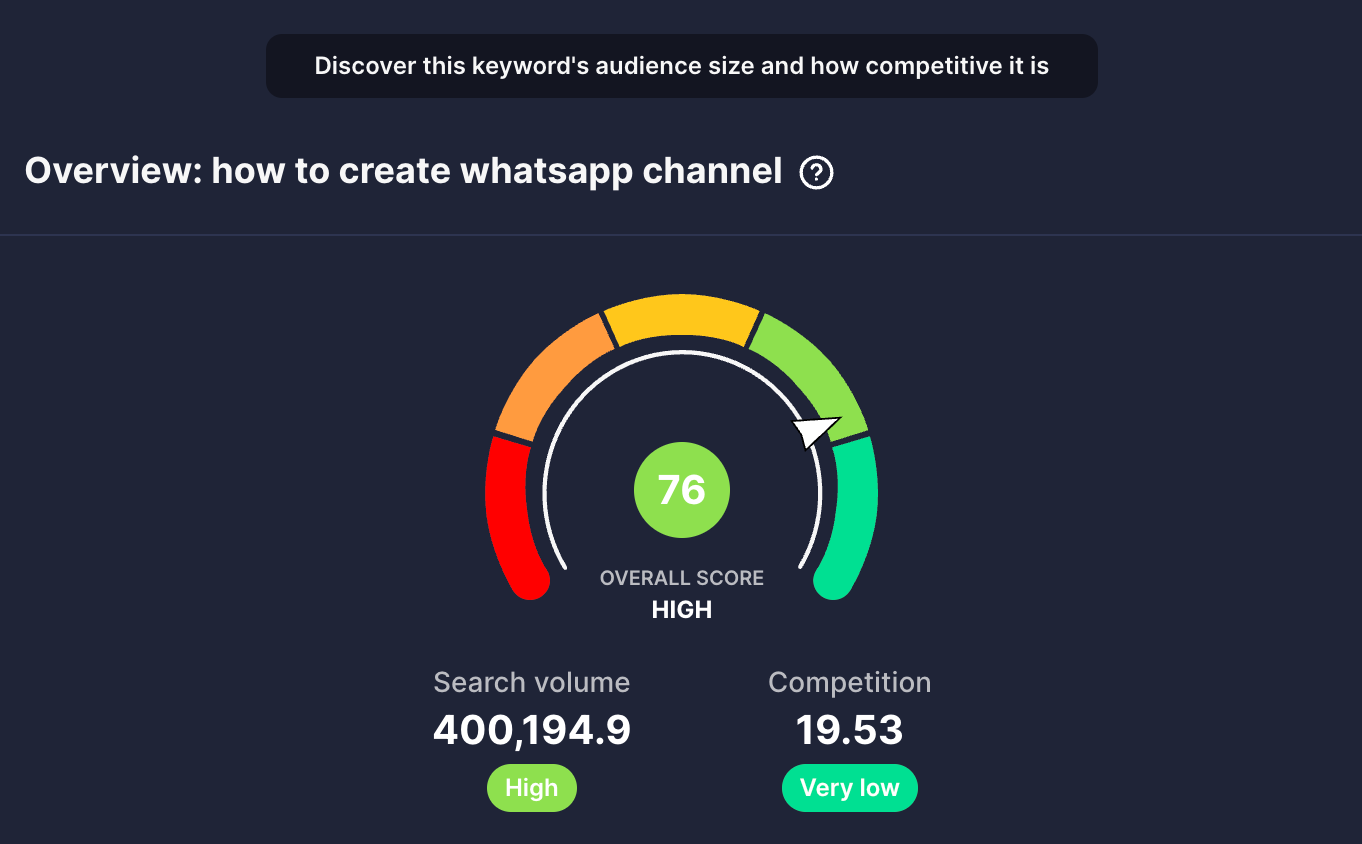 vidIQ shows a high keyword score of 76 for the topic How to Create a WhatsApp Channel