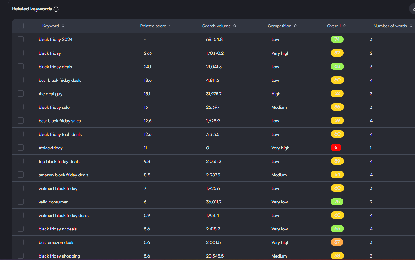 vidIQ related keywords tool search results for "Black Friday"