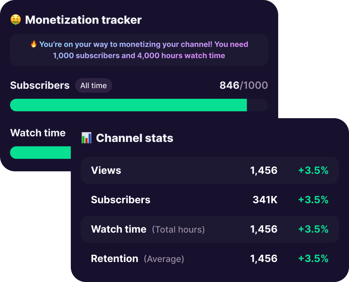 YouTube Channel Analytics Charts