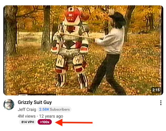 a youtube thumbnail showing a high outlier score using vidIQ's YouTube extension