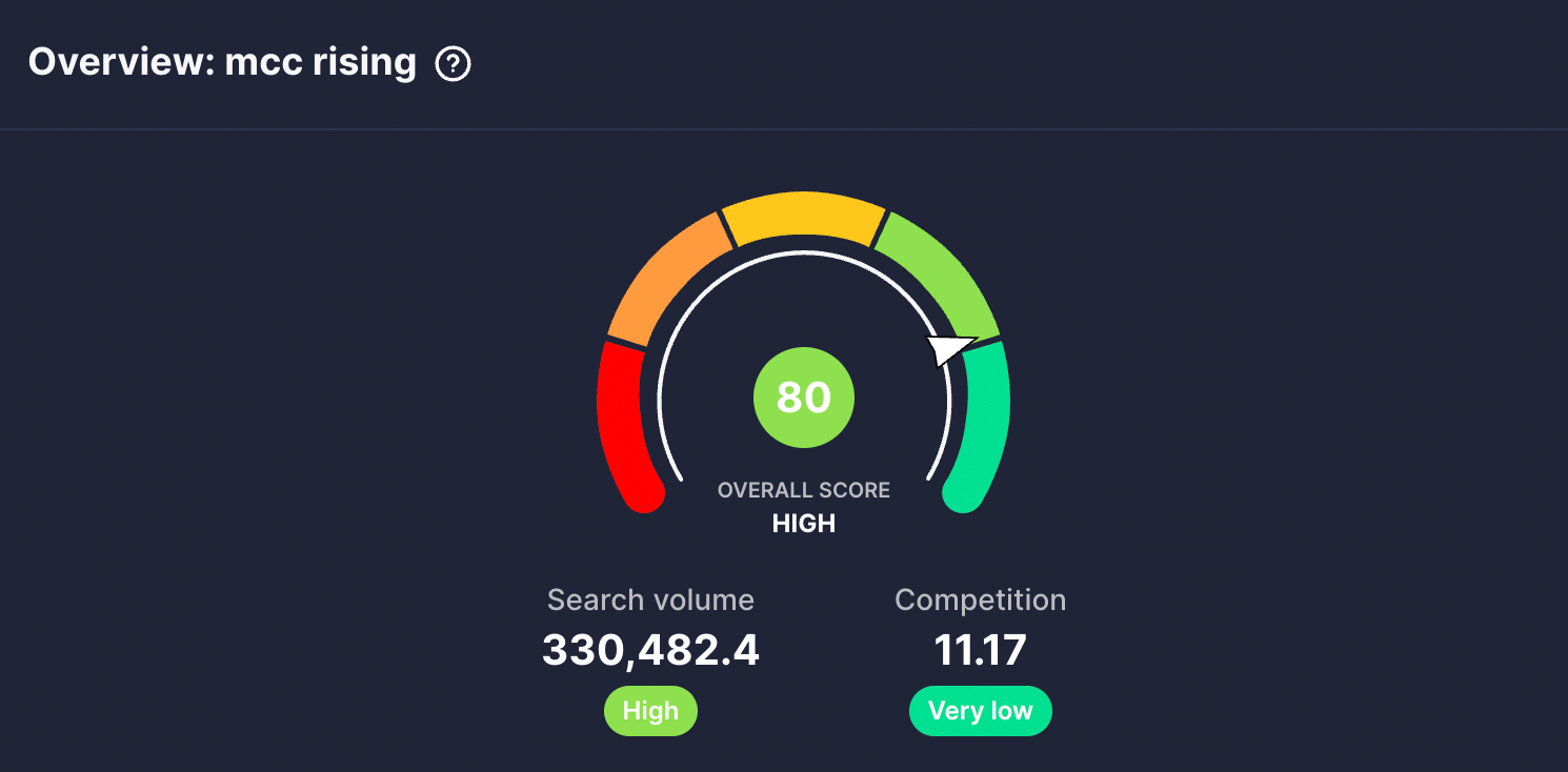 vidIQ shows a high keyword score of 80 for the topic MCC Rising