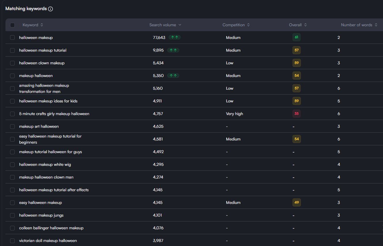 matching terms for "halloween makeup" on vidIQ keyword tool