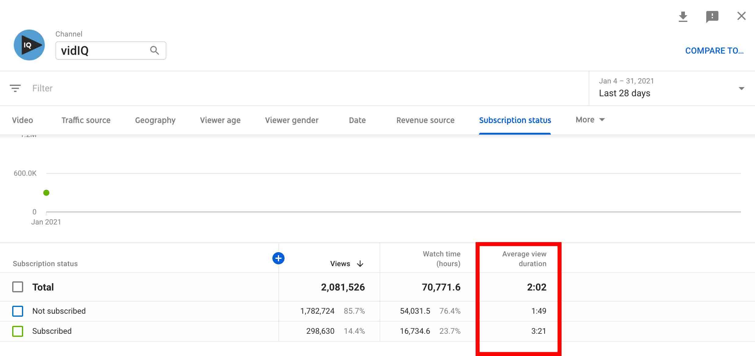 3 Ways to Find the Best YouTube Video Length