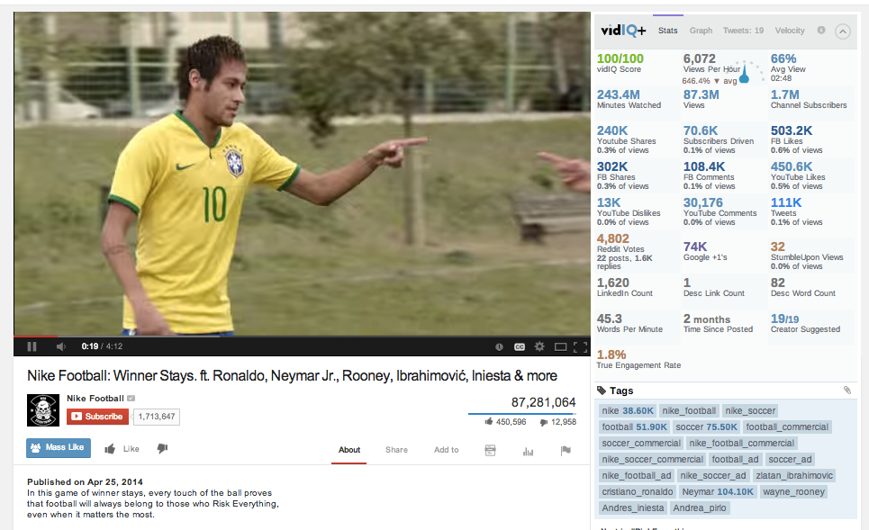 Screenshot of Nike Football YouTube video featuring Neymar in Brazil jersey, with vidIQ stats and tags