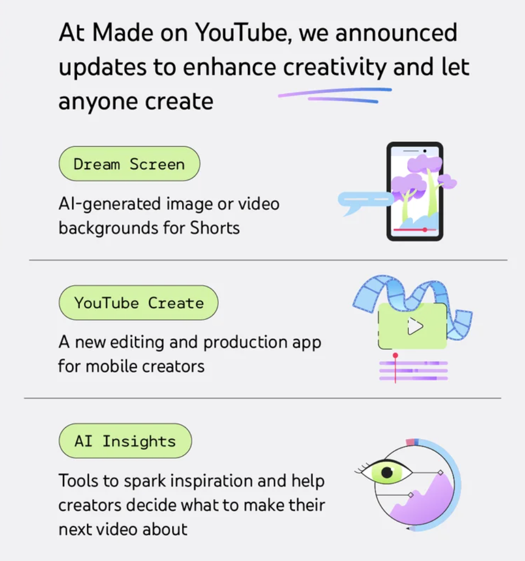 YouTube Announces New AI Tools for Video Creation