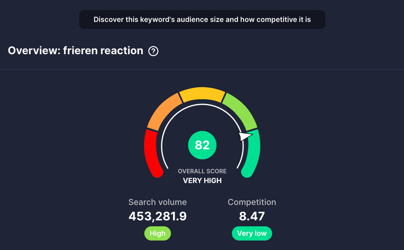 vidIQ shows a keyword score of 82 for Frieren Reaction