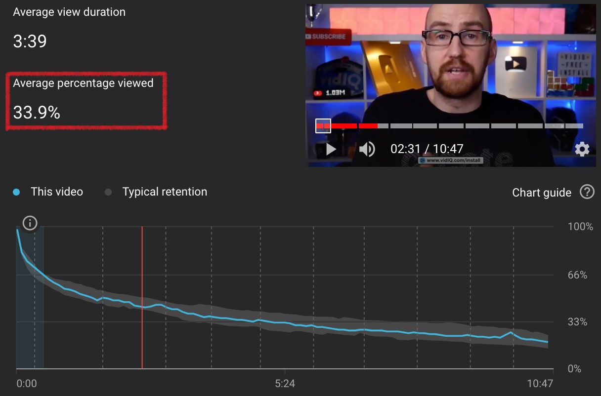 Highest viewers in discount youtube