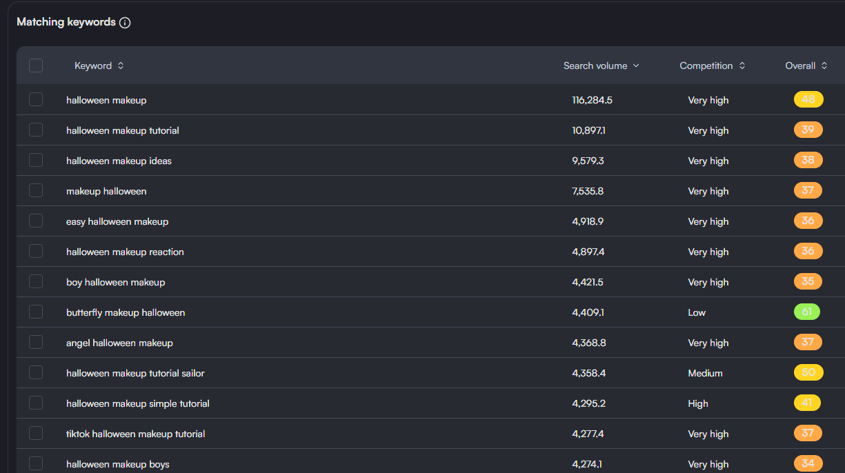 matching terms for "halloween makeup" on vidIQ keyword tool