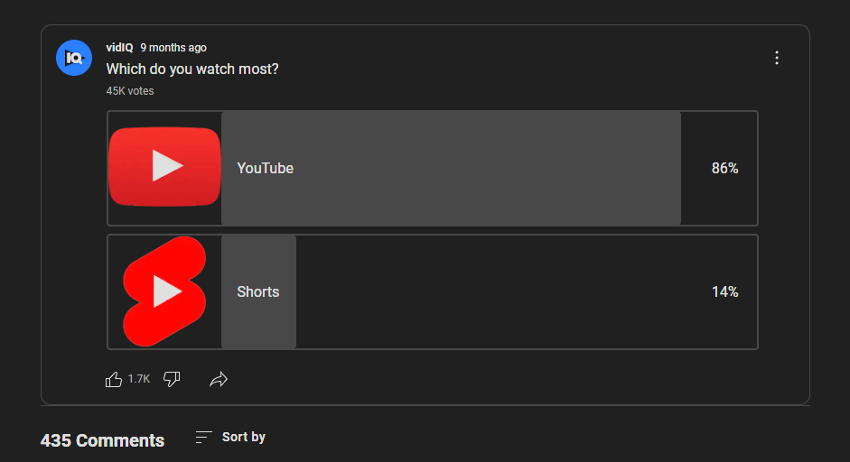 Poll 4 results.
