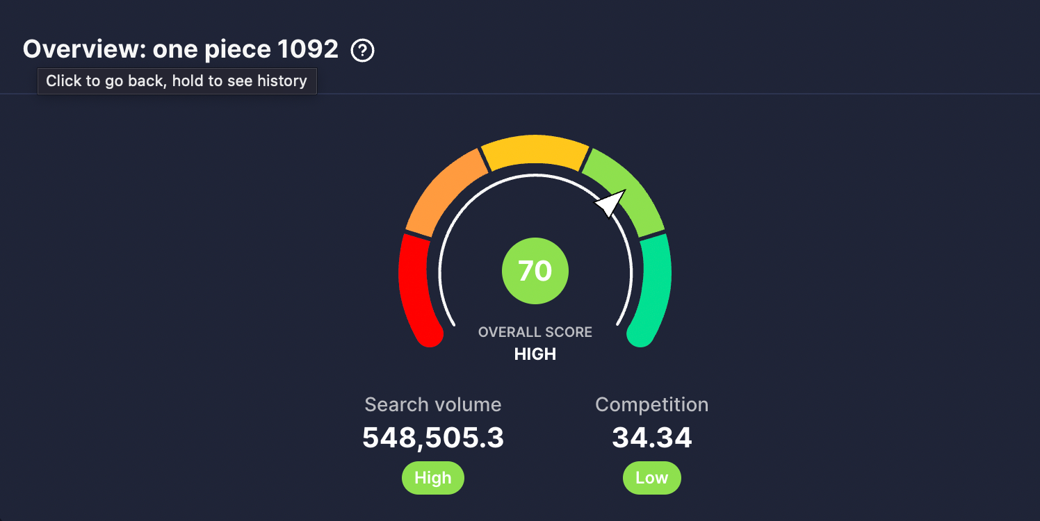 vidIQ shows a high keyword score of 70 for One Piece 1092