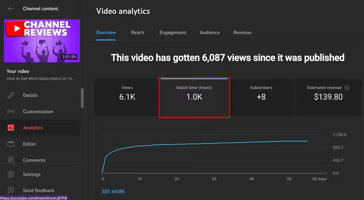 Analíticas de YouTube que muestran muchas horas de visualización obtenidas a partir de una sola transmisión en vivo
