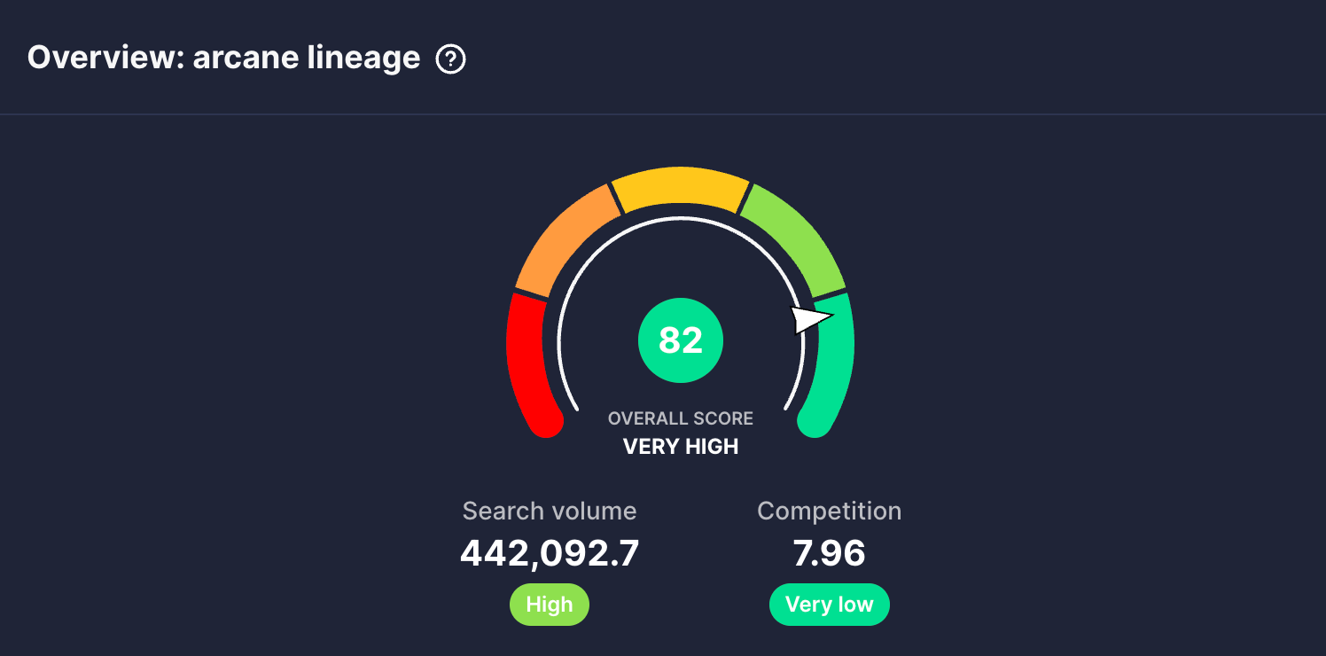 vidIQ shows a keyword score of 82 for the Arcane Lineage topic