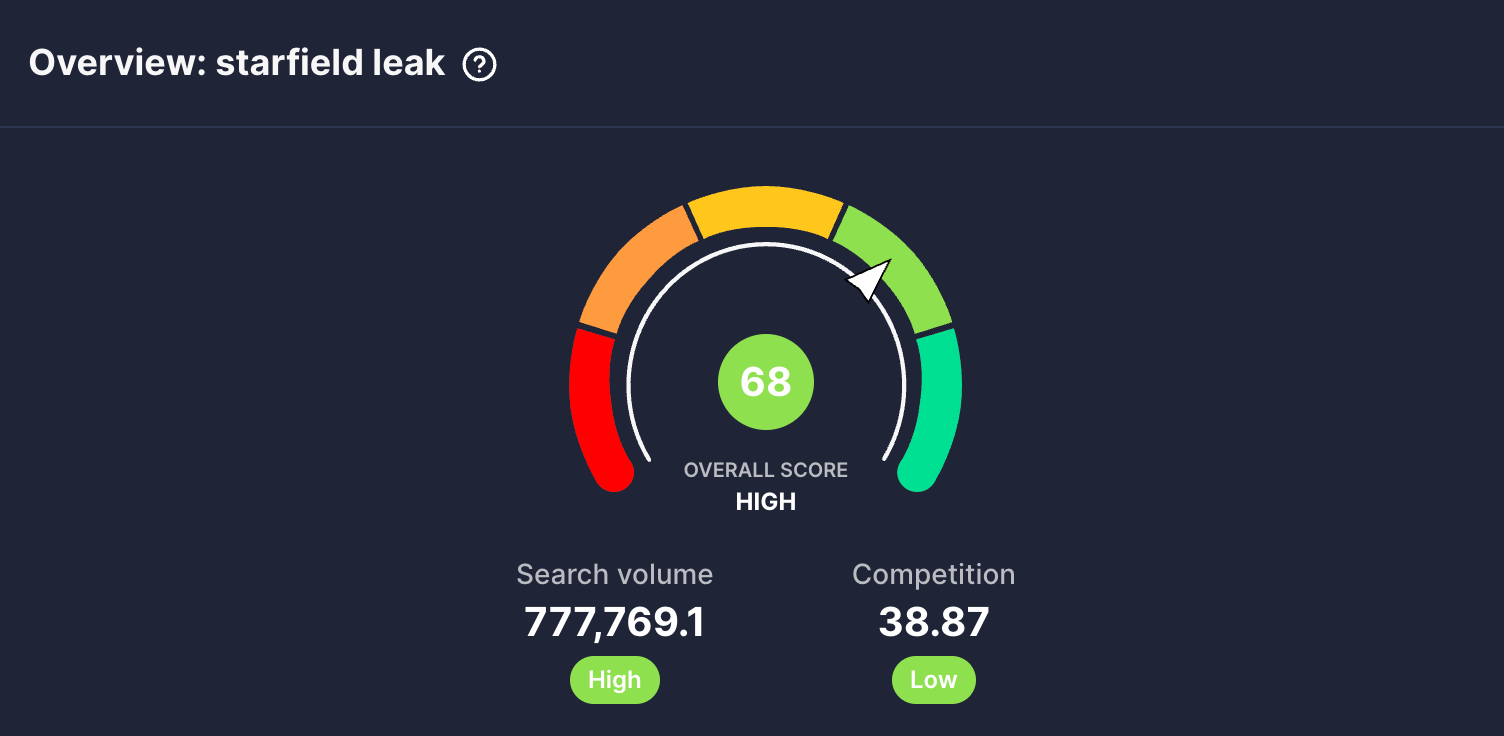 vidIQ shows a high keyword score of 68 for the topic Starfield leak review