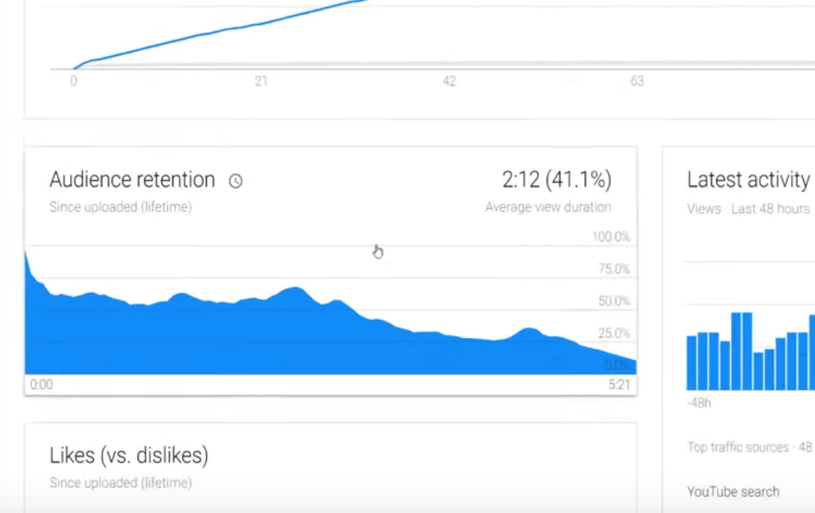 How To Get More Views And Subscribers With YouTube Analytics