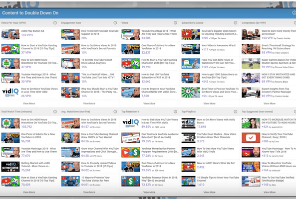 YouTube content strategy dashboard showing video performance metrics and engagement data.