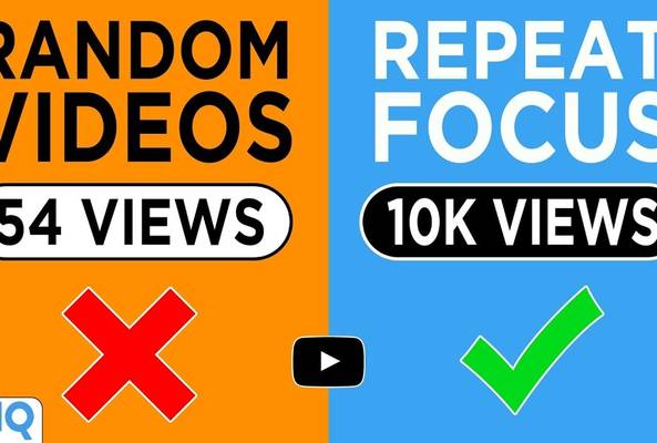 Comparison of random videos with 54 views vs focused videos with 10K views for growth.
