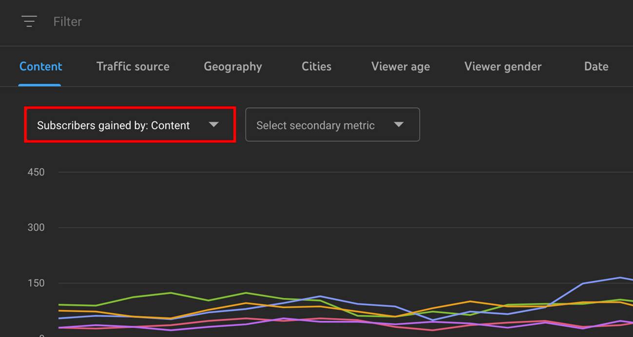 The subscribers gained filter option is right below the content tab