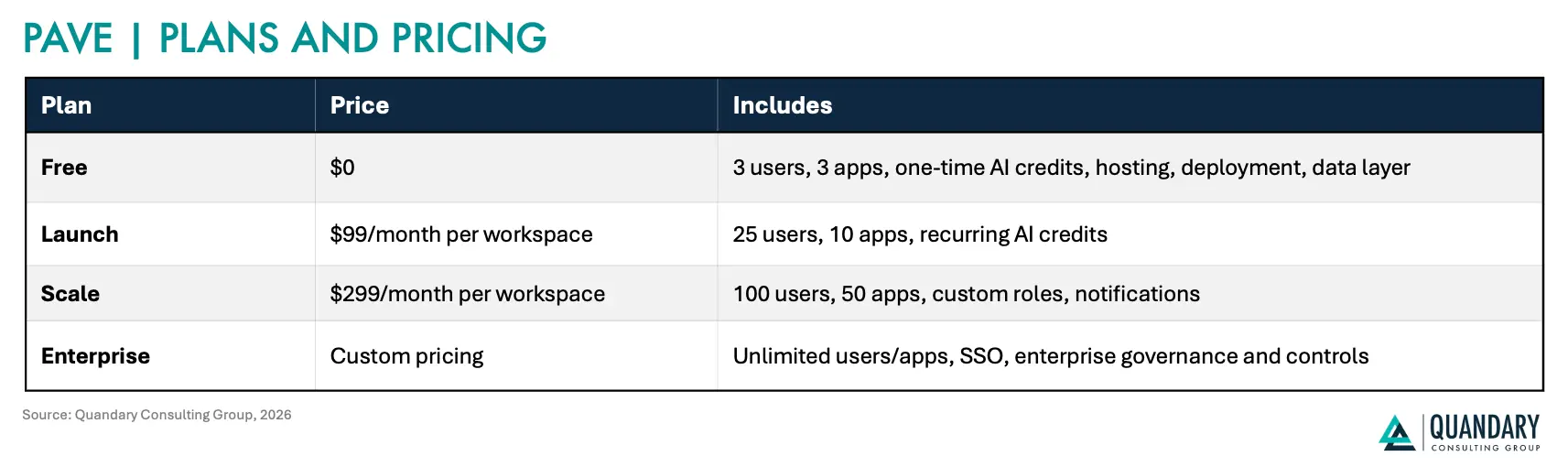 Pave Plans and Pricing | Quandary Consulting Group