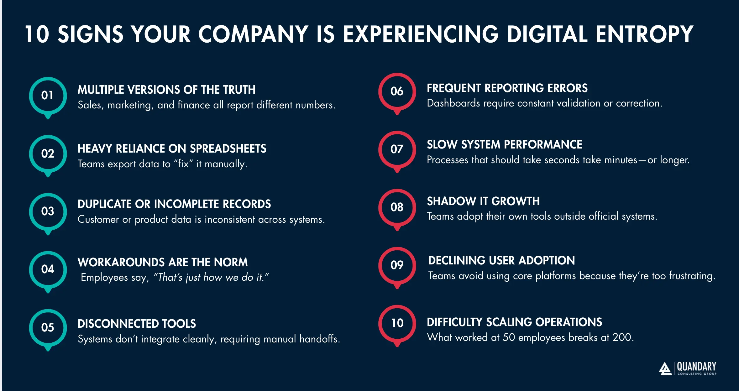 10 Signs your Company is Experiencing Digital Entropy | Quandary Consulting Group