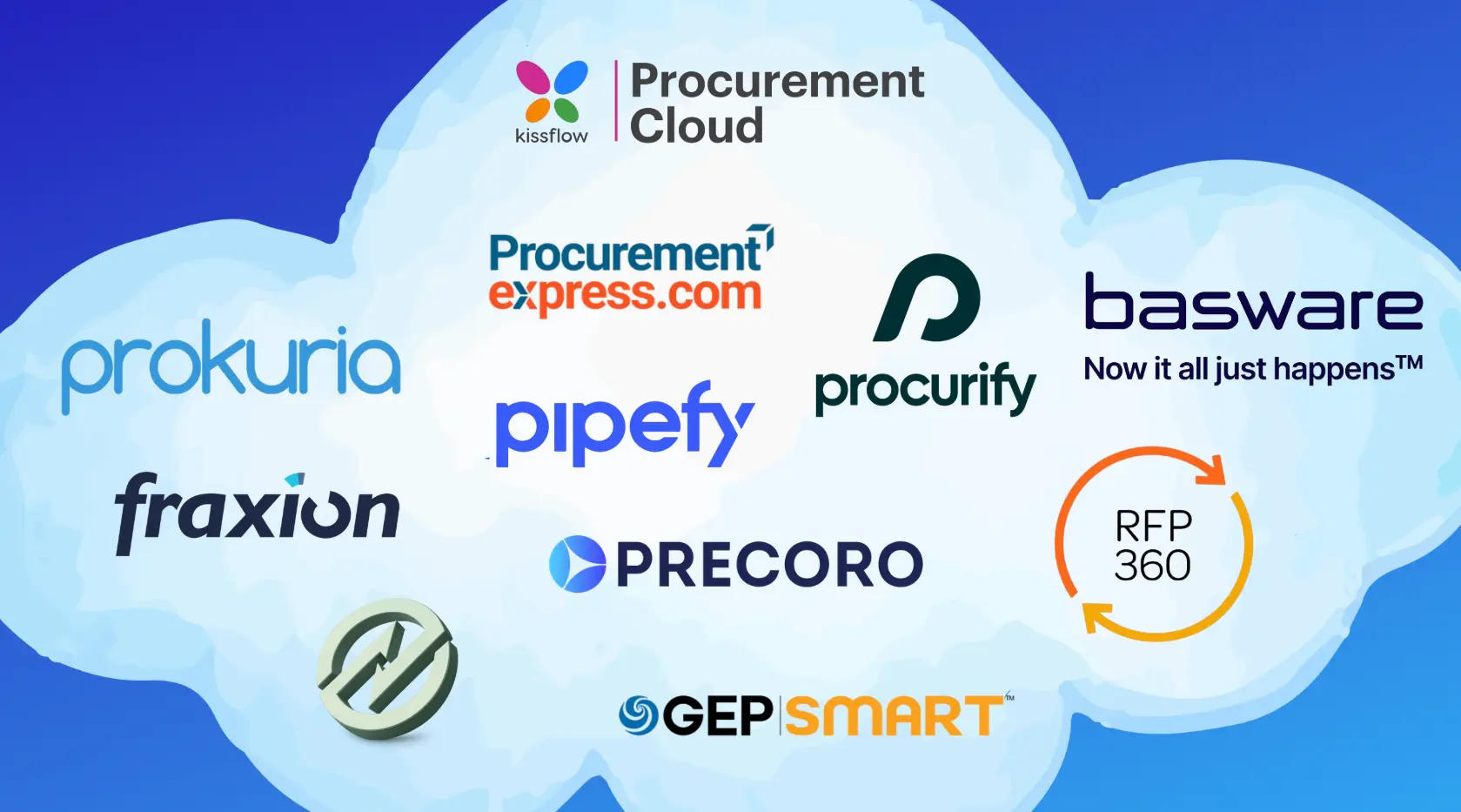11 Best Procurement Software in 2025 for your Industry-post-image