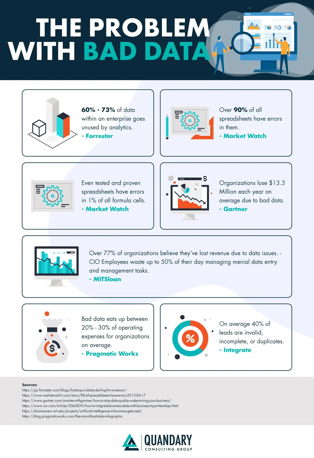 the problem with bad data
