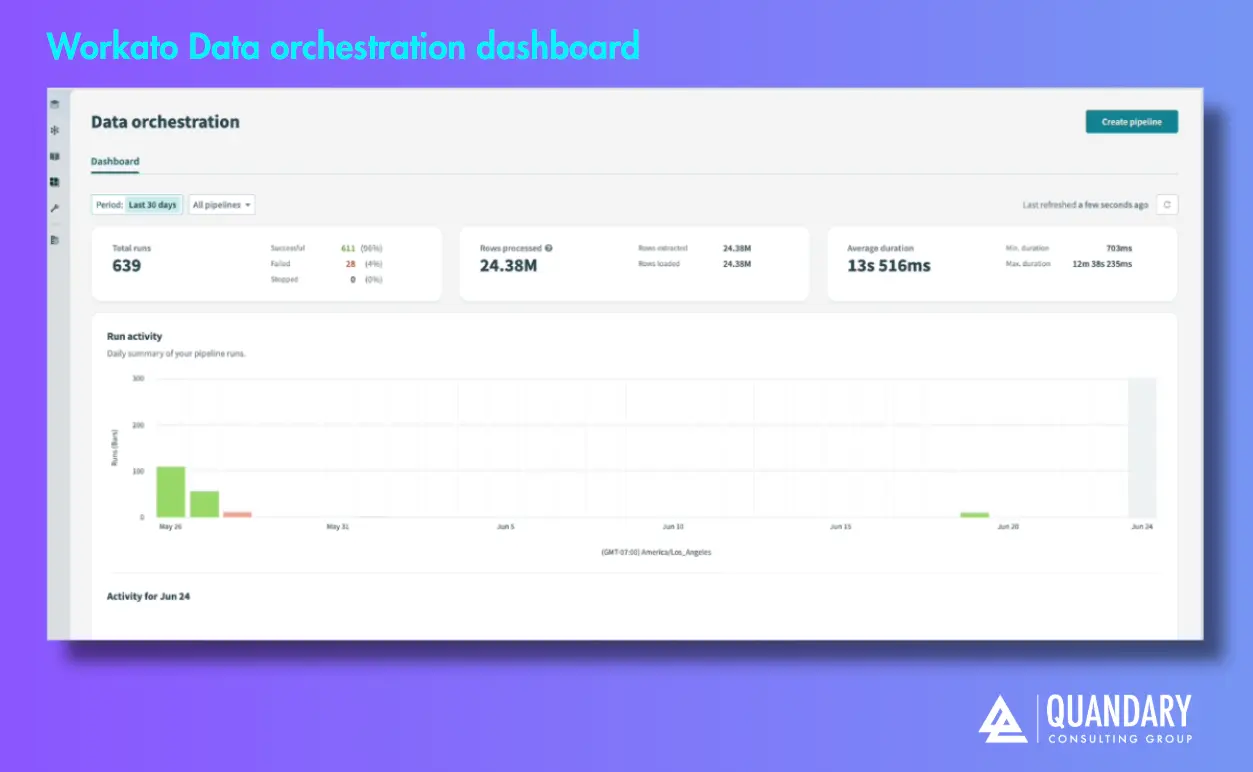 Quandary Consulting Group: Workato Data orchestration dashboard
