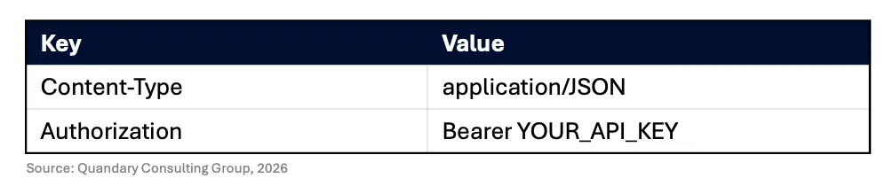 Click “Add header” and include things like | Quandary Consulting Group