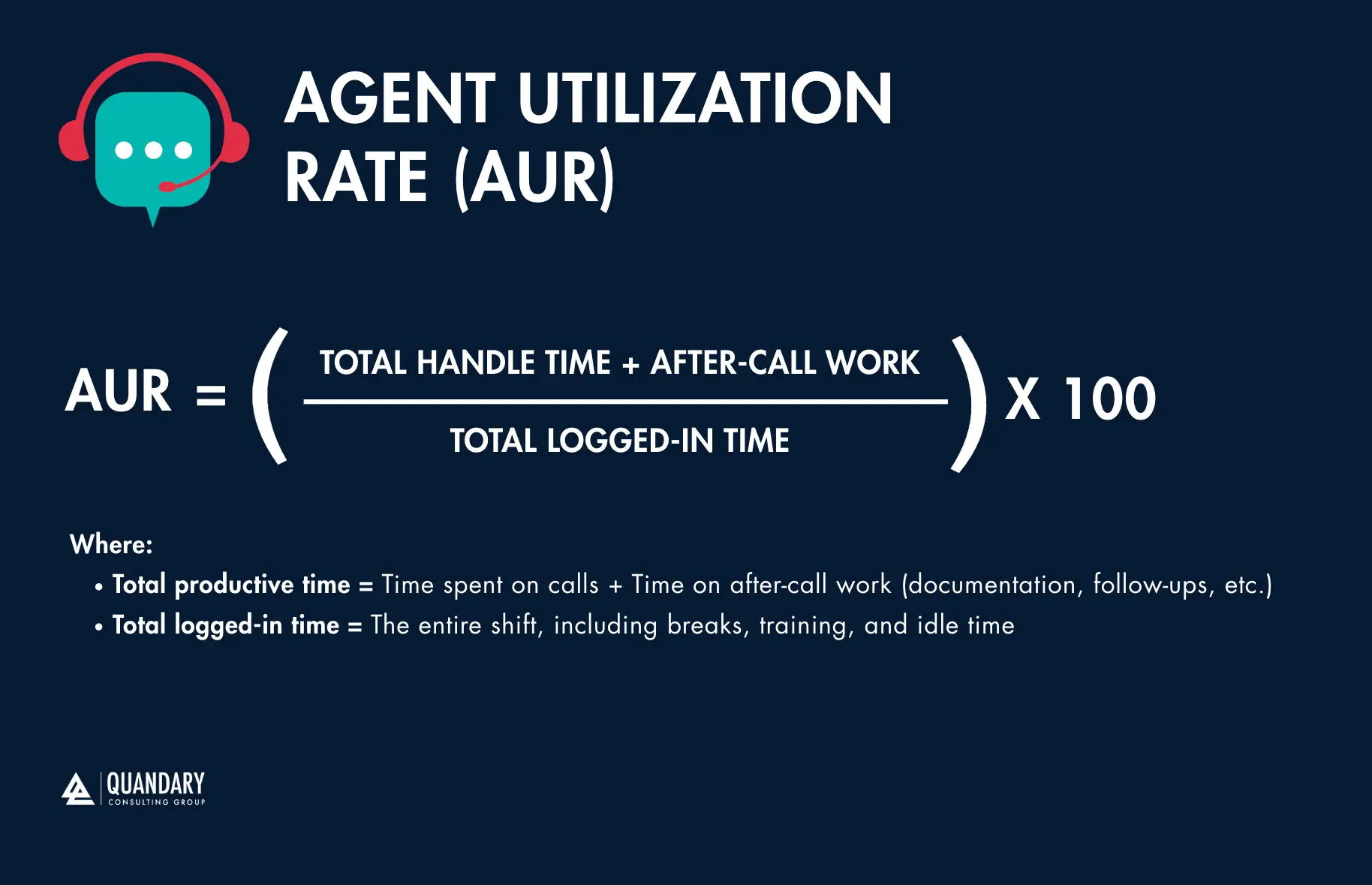 Agent Utilization Rate Formula | Quandary Consulting Group