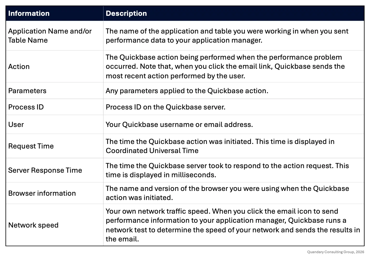 Optimizing Quickbase for Better Performance | Quandary Consulting Group