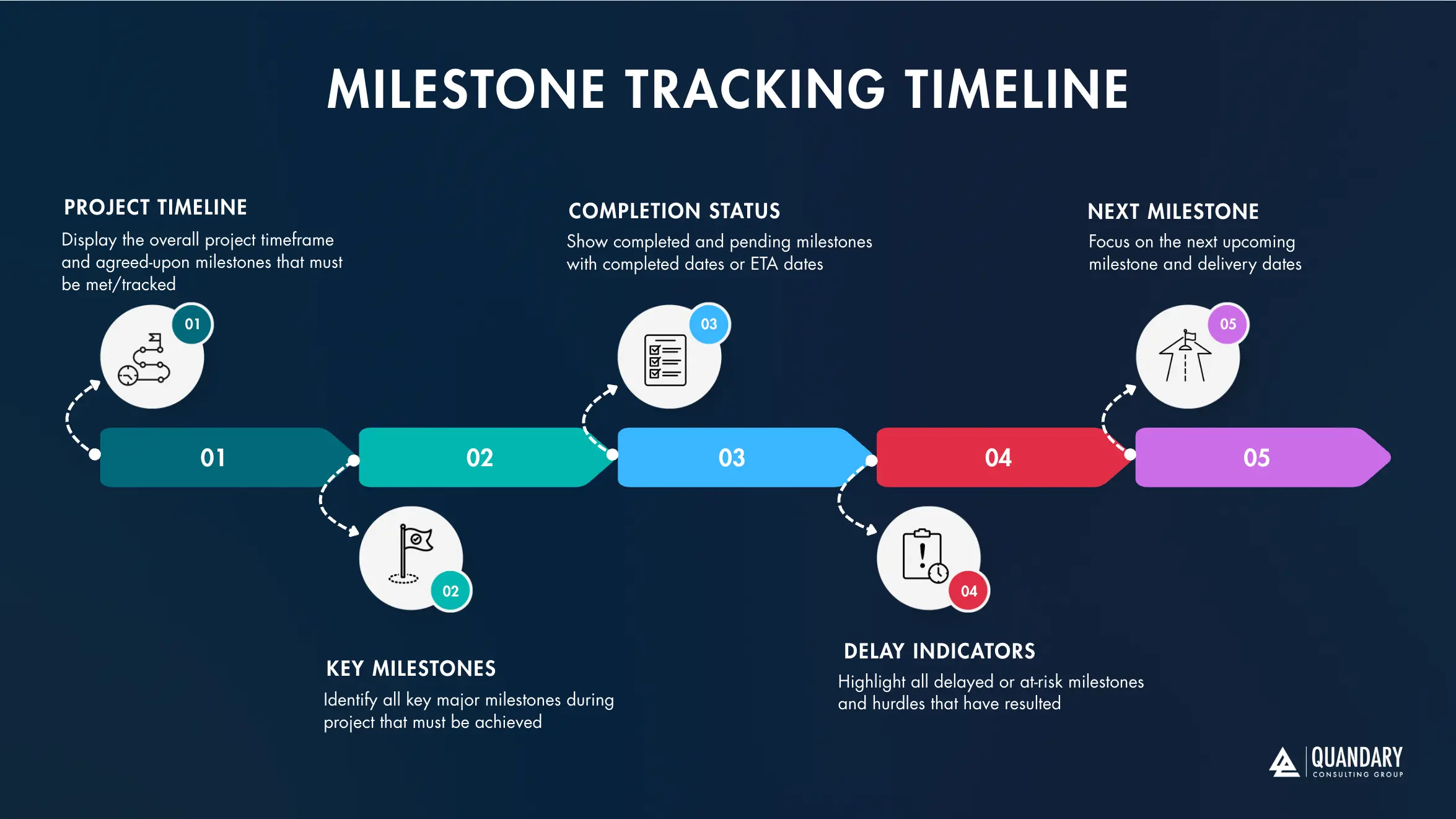 Milestone Tracking Timeline Diagram | Quandary Consulting Group
