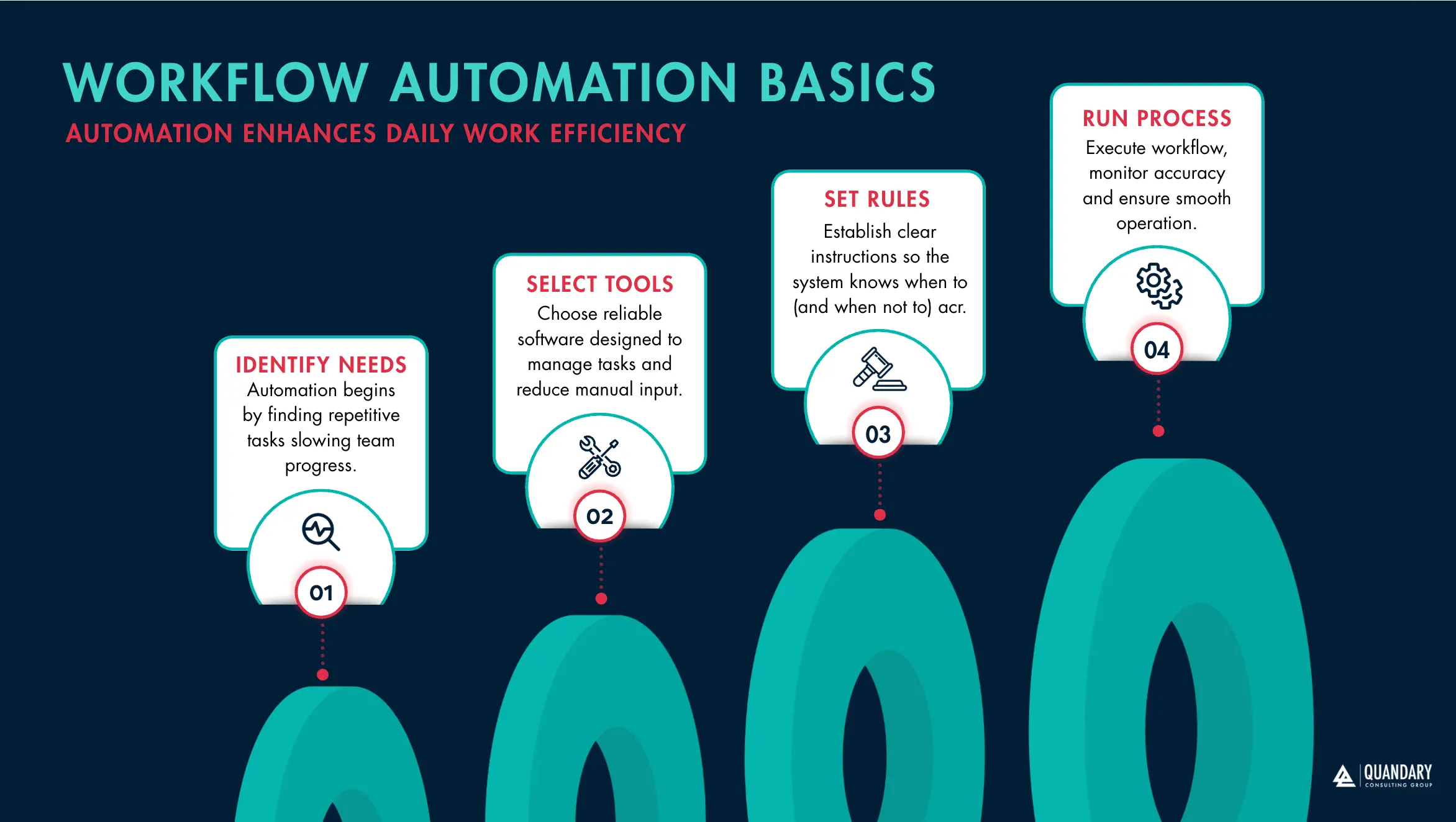 WORKFLOW AUTOMATION BASICS