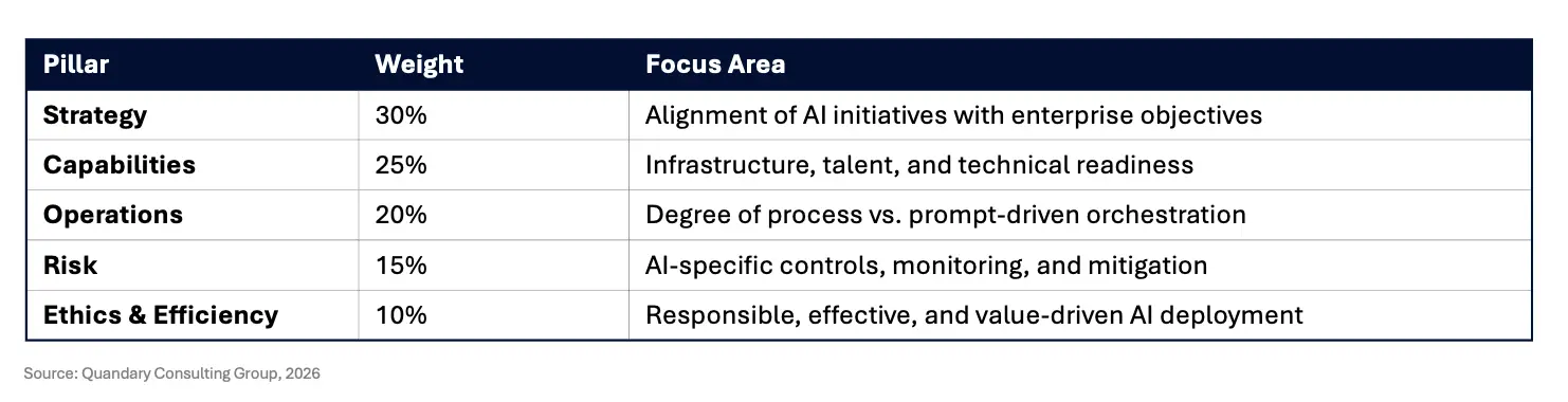  "Why Every Board Needs An ‘Agentic Index’ In The World Of Agentic AI", by Bharath Yadla, Forbes Councils Member (March 2026)