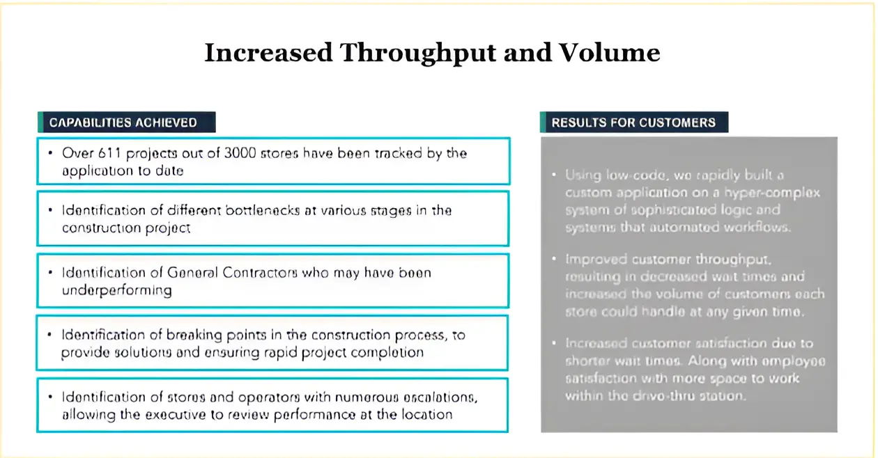 Increased Throughout and Volume