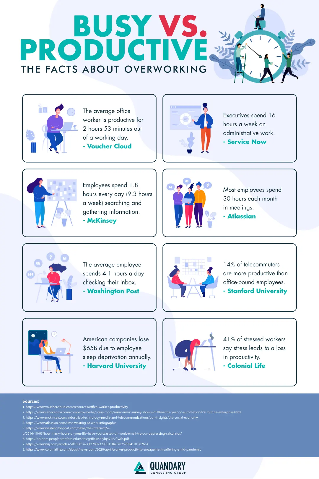 Facts about overworking